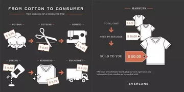 沒有實(shí)體店,不打廣告,不打折 每年毛利過億,這家店憑什么